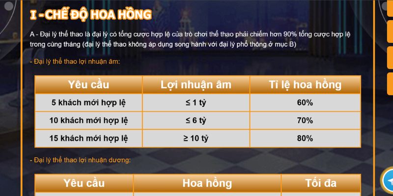 Tỷ lệ hoa hồng hấp dẫn